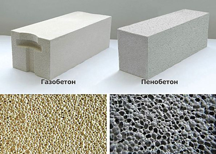 Ячеистые бетоны